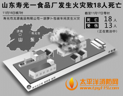 寿光食品厂大火事发厂房属违建
