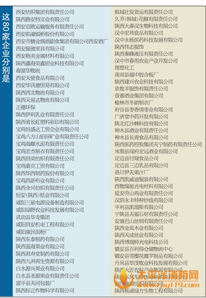 陕西省80家存火灾隐患劳动密集企业