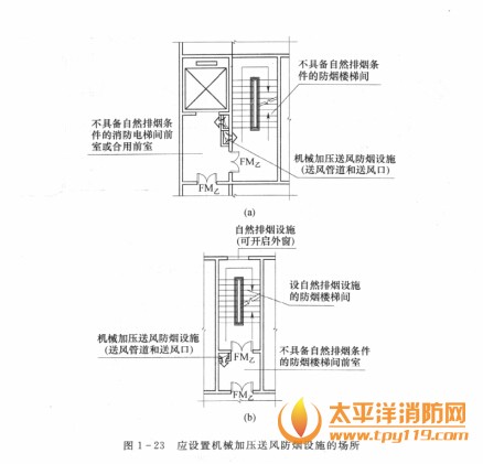 不具备自然排烟条件的部位怎么设置机械加压送风防烟设施?