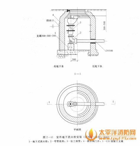 室外地下式消火检出口或消防水系接合器进水口与消防井盖底面距离过大