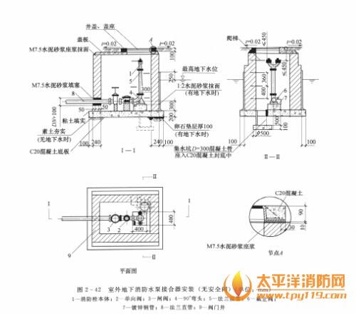 室外地下式消火检出口或消防水系接合器进水口与消防井盖底面距离过大