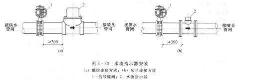 水流指示器的安装要求?