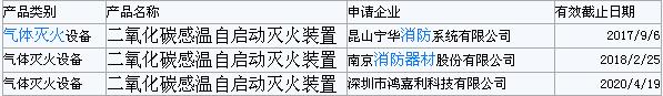 消防产品认证企业