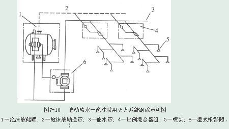 自动喷水一泡沫联用系统组成