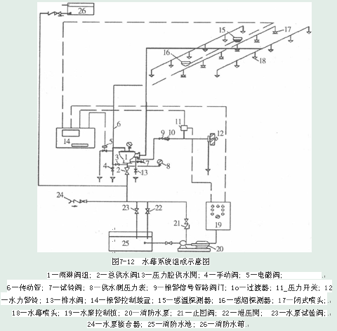 水幕系统的简介