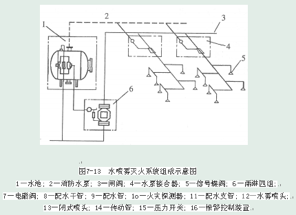 隐形喷雾什么原理_高分喷雾图片(2)
