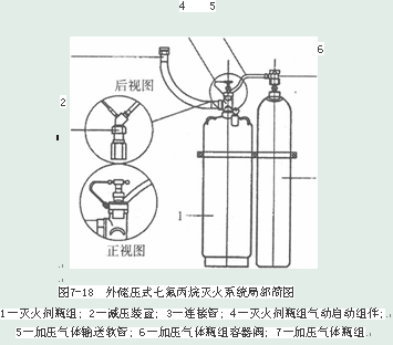 外储压式七氟丙烷灭火系统组成