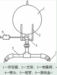 悬挂气体灭火装置组成