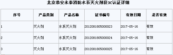 北京恭安灭火剂获3C认证