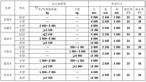 消防车尺寸