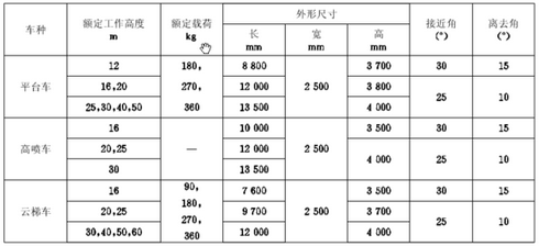 消防车