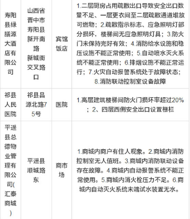 山西火灾隐患单位
