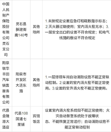 山西火灾隐患单位