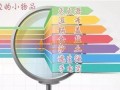 生活中竟有这么多“灭火神器”