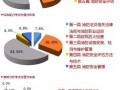 2015注册消防工程师考试独家解析