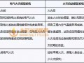 “火灾自动报警系统”和“电气火灾报警系统”区别