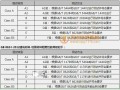 GB8624建筑材料及制品燃烧性能分级