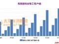 消防工程行业研究:消防工程市场的规模有多大？