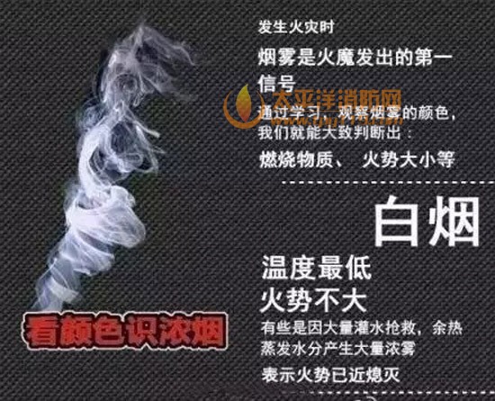 看烟识火-看颜色，识浓烟，判火情