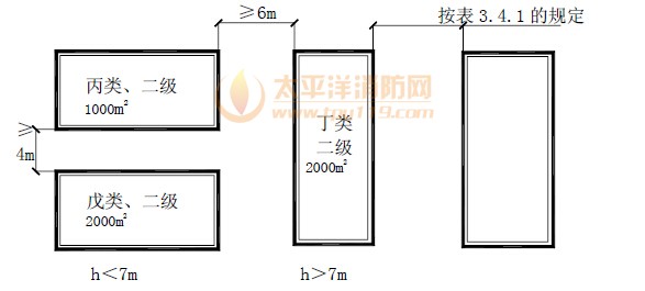 成组厂房布置