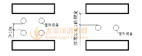 有室外设备时的防火间距