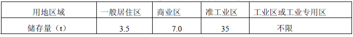 日本不同区域储罐储量的限制