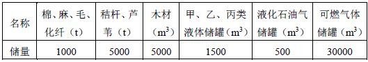 堆场或储罐区的储量