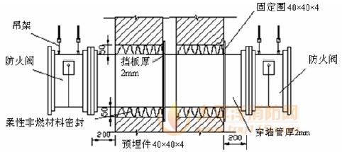 变形缝处的防火阀