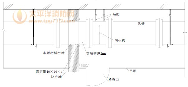 防火阀检修口设置