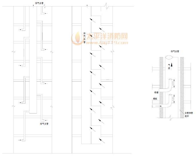 排气管防止回流