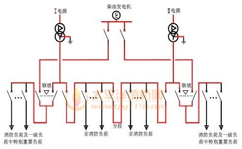 柴油发电机作为消防设备的备用电源的配电系统分组方案