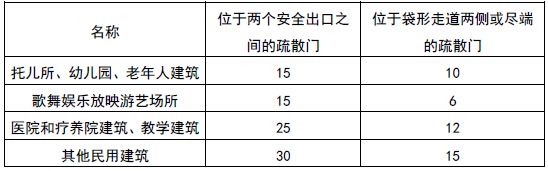 木结构建筑或木结构组合建筑的允许层数和允许建筑高度