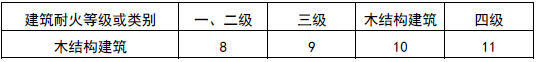 民用木结构建筑之间及其与其他民用建筑的防火间距