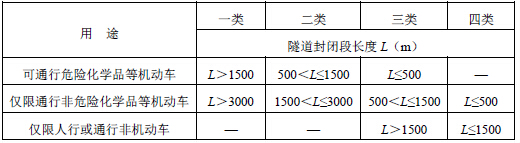 单孔和双孔隧道分类