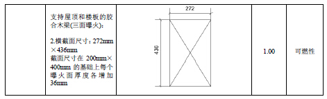 各类木结构构件的燃烧性能和耐火极限