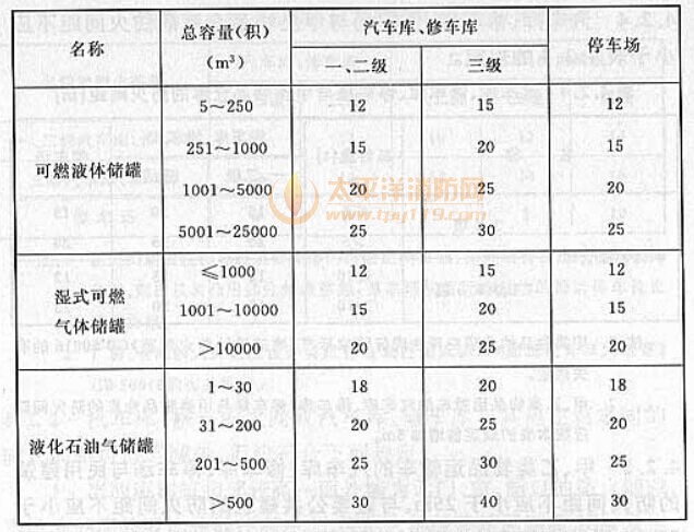 续表4.2.6