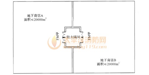 防火隔间防火分隔示意图