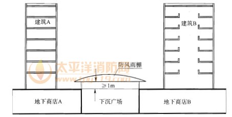 沉式厂场设置防风雨棚不意图