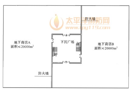 下沉式广场防火分隔示意图