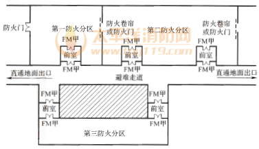 图5 避难走道的设置示意图