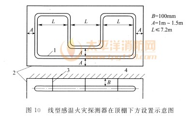 线型感温火灾探测器在顶棚下方的设置