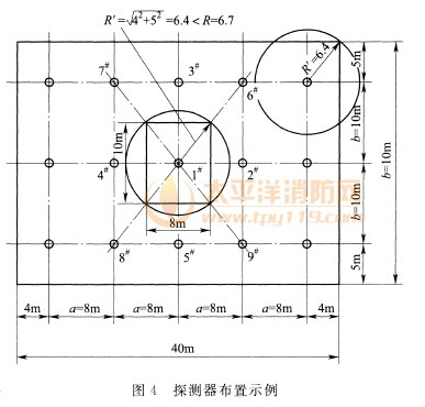 探测器布置示例