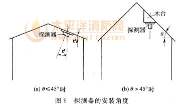 探测器的安装角度