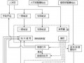 高层建筑防排烟系统如何验收与维护管理