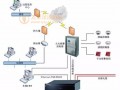 消防系统现场操作解析说明