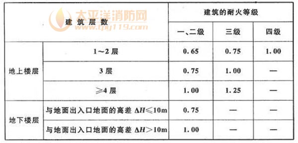 表5.5.21-1  