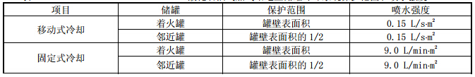 着火油船冷却范围计算公式