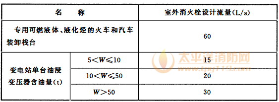 表3.4.8 空分站，可燃液体、液化烃的火车和汽车装卸栈台，变电站室外消火栓设计流量