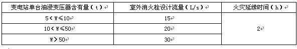 液化烃罐区的室外消火栓设计流量