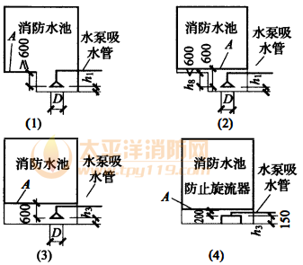 图2 消防水池最低水位